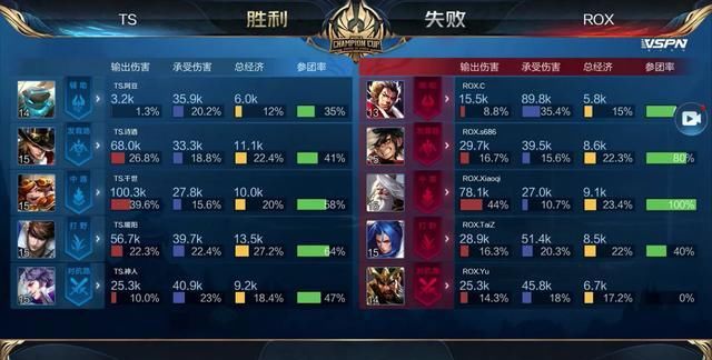 在现代足球 在现代足球
